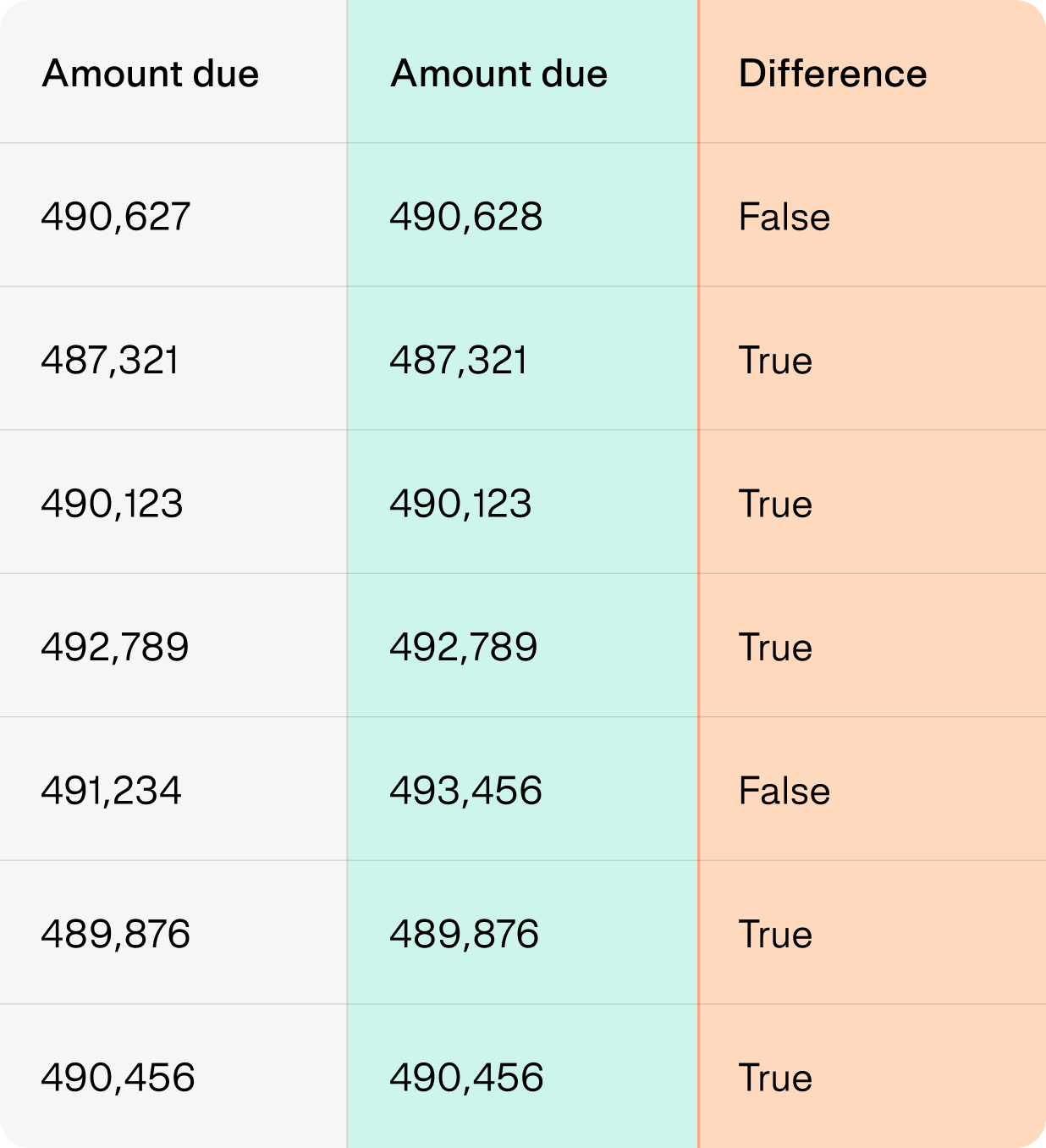 real-time-errors