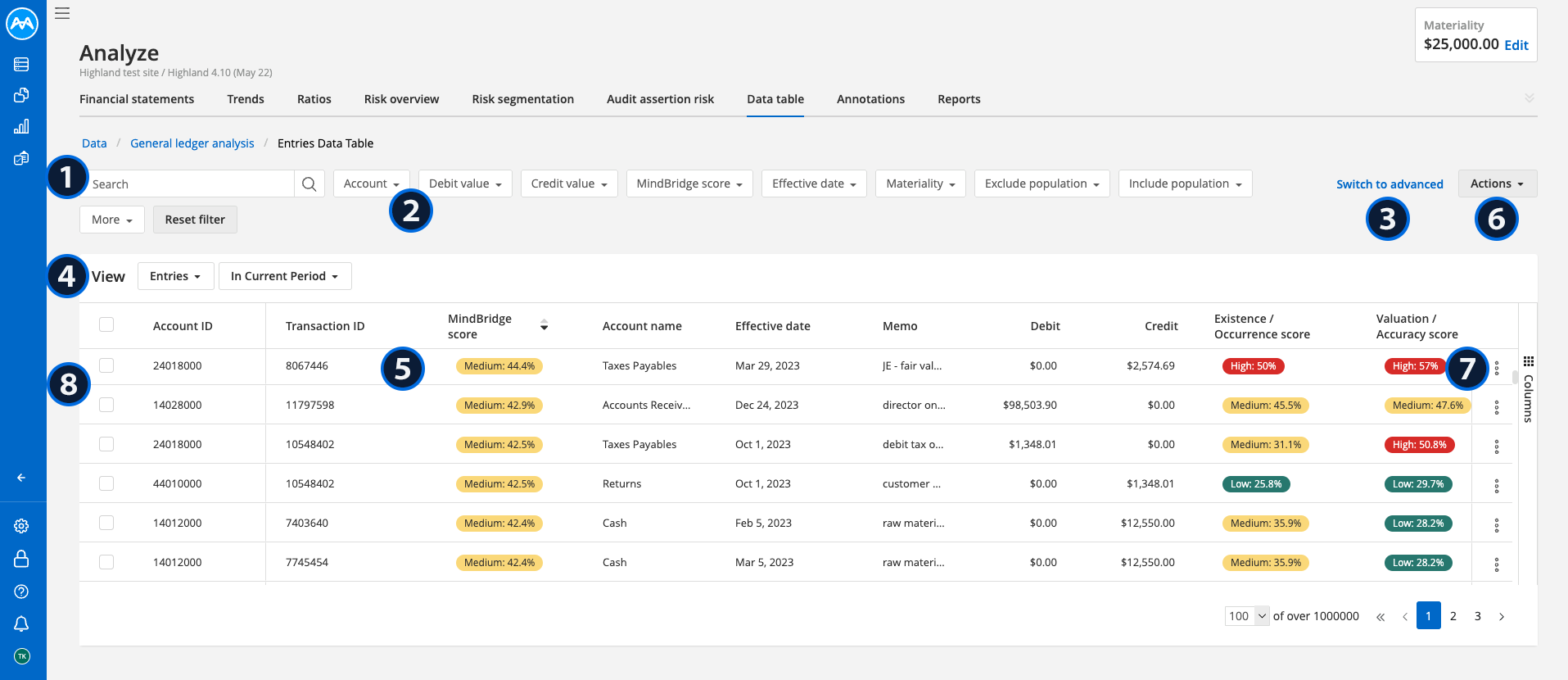 MindBridge dashboard showing transaction analysis and risk scoring