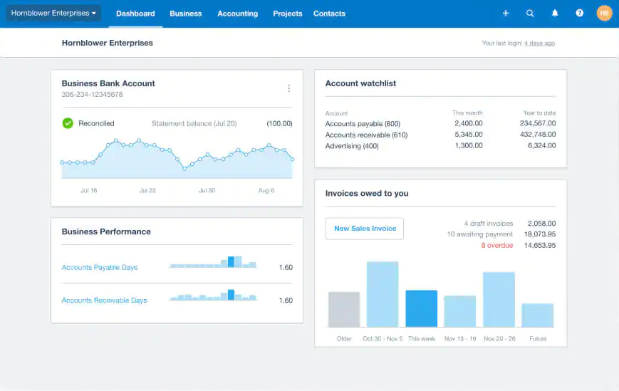 Xero dashboard showing bank account, invoices, and financial performance