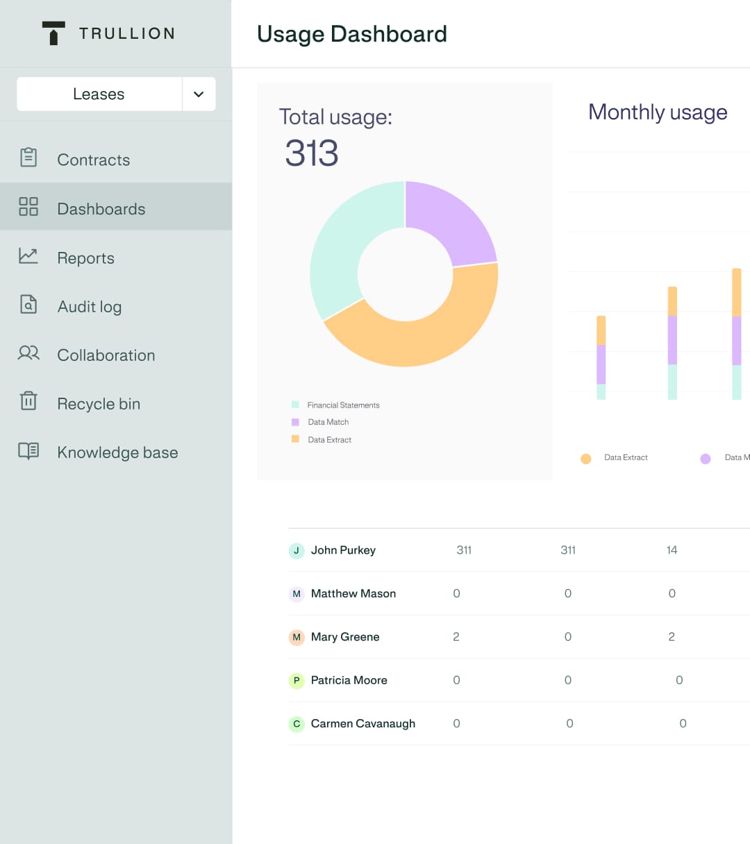 for-controllers-dashboard