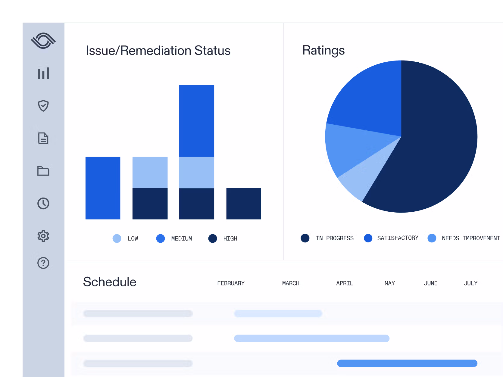 Blue charts and pie graph on an audit software dashboard.