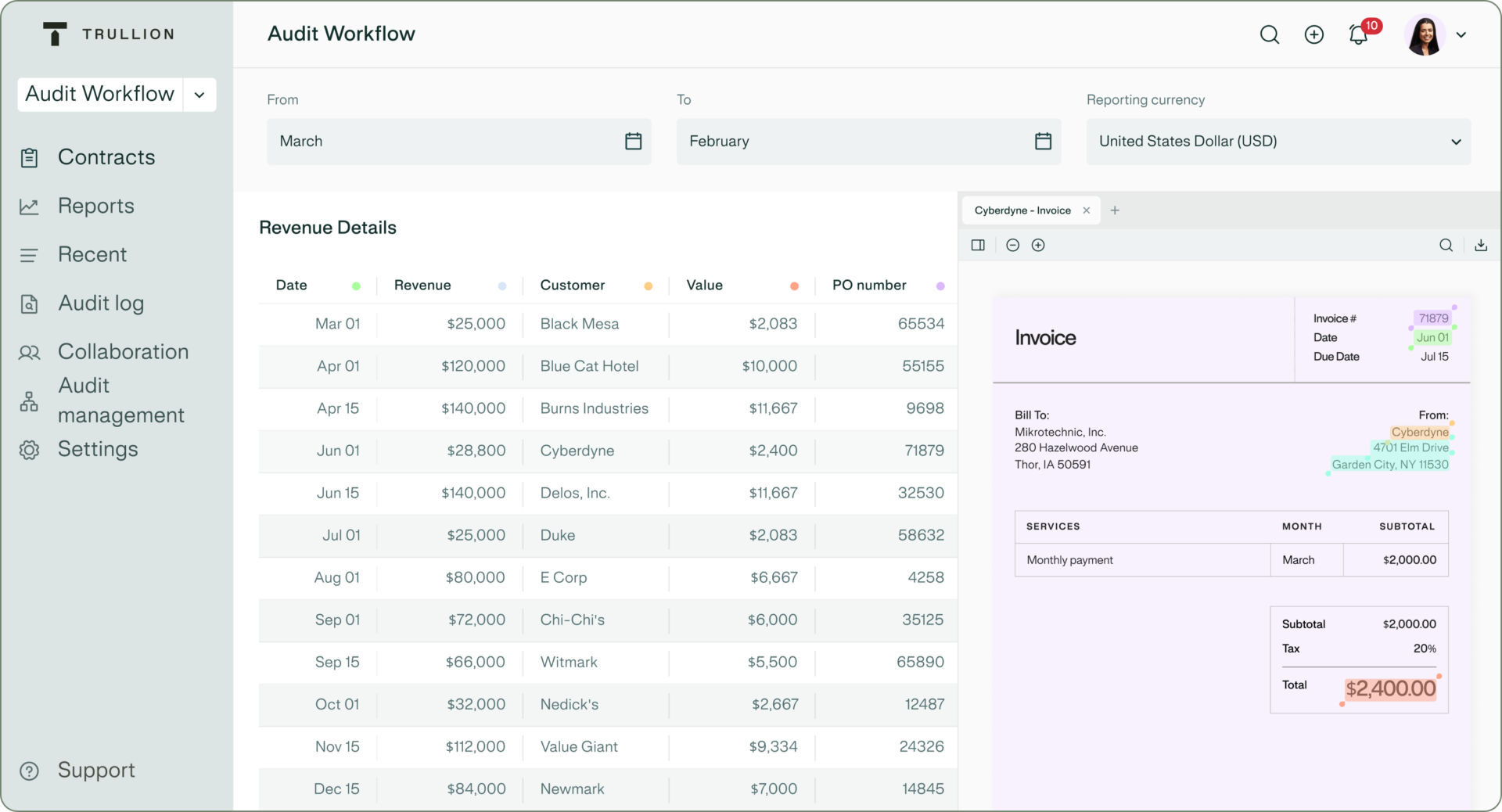 Green and grey dashboard for audit workflow with values.