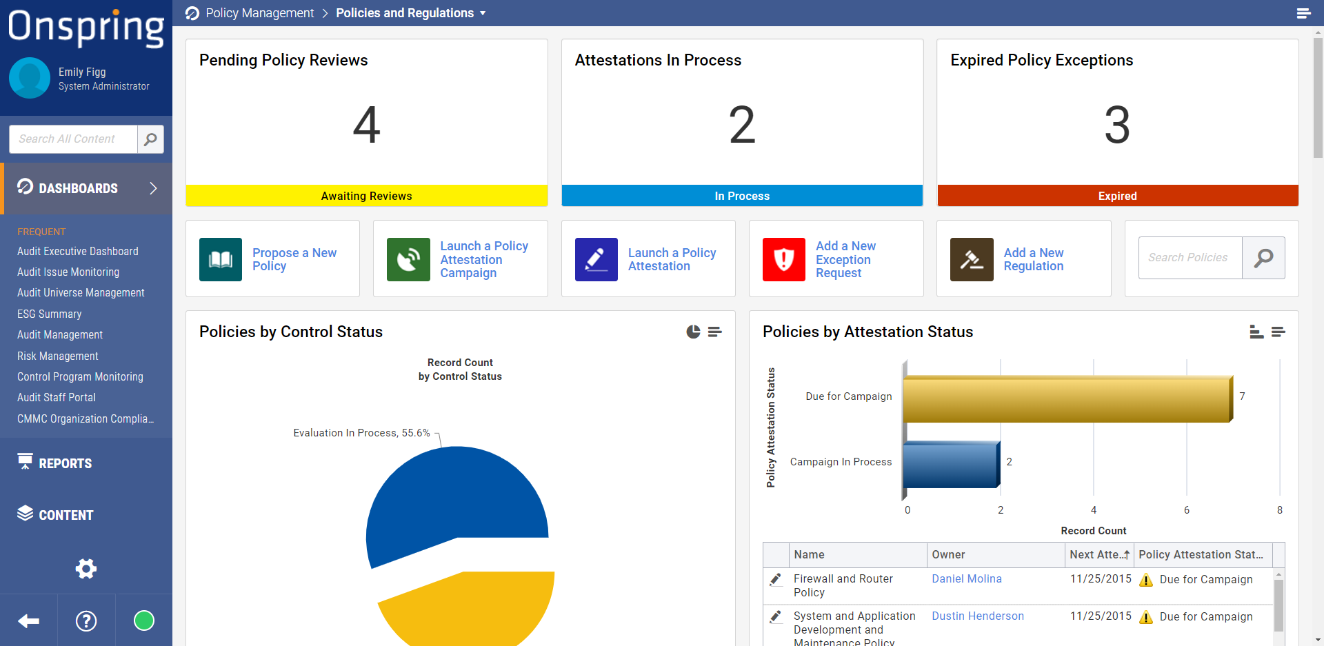 Dashboard showing colored charts and graphs of audits.