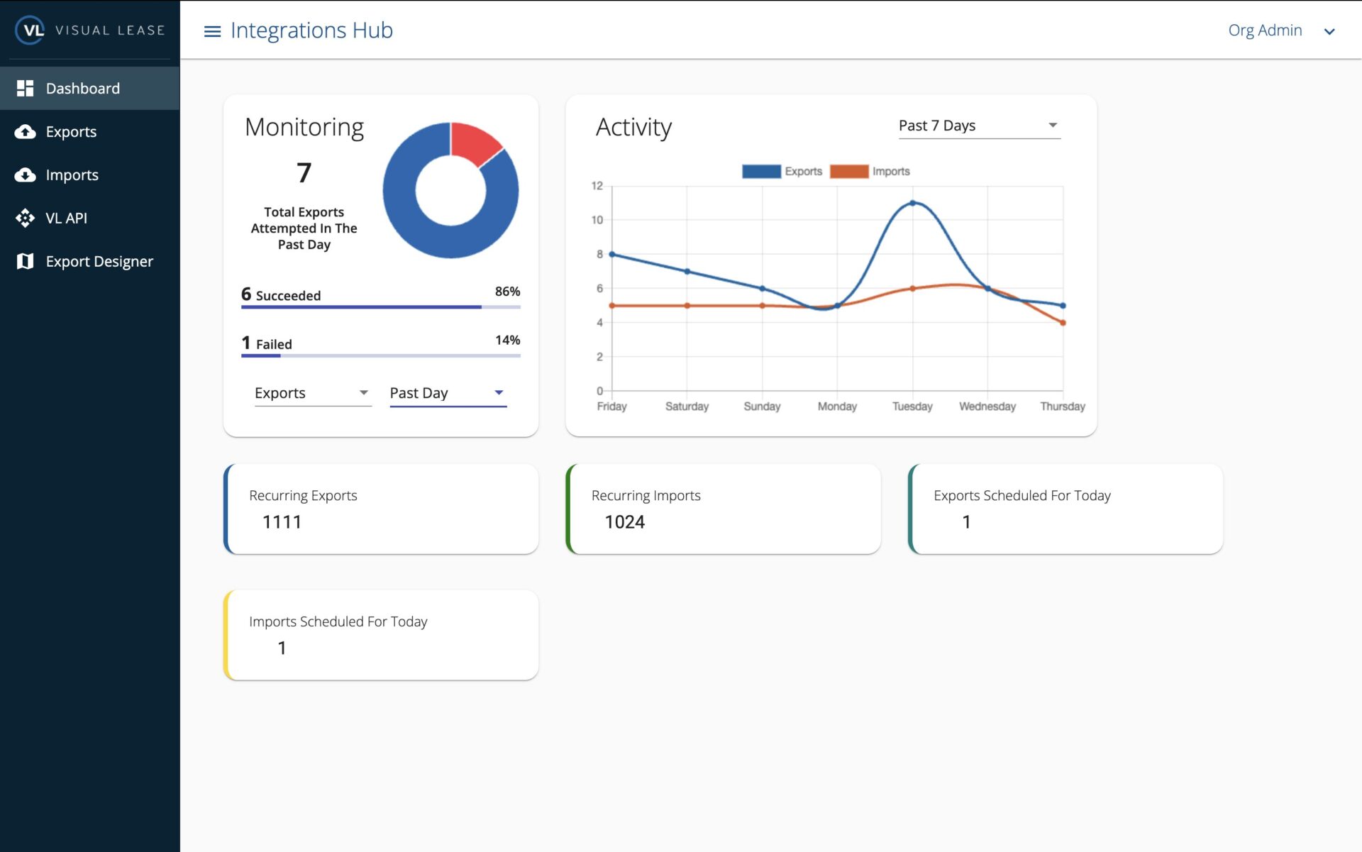Visual lease accounting software dashboard