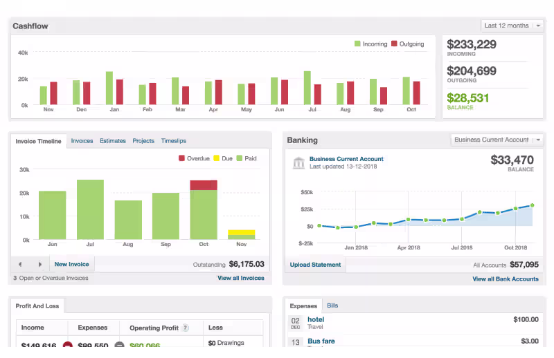 FreeAgent dashboard showing cashflow, invoices, and banking overview