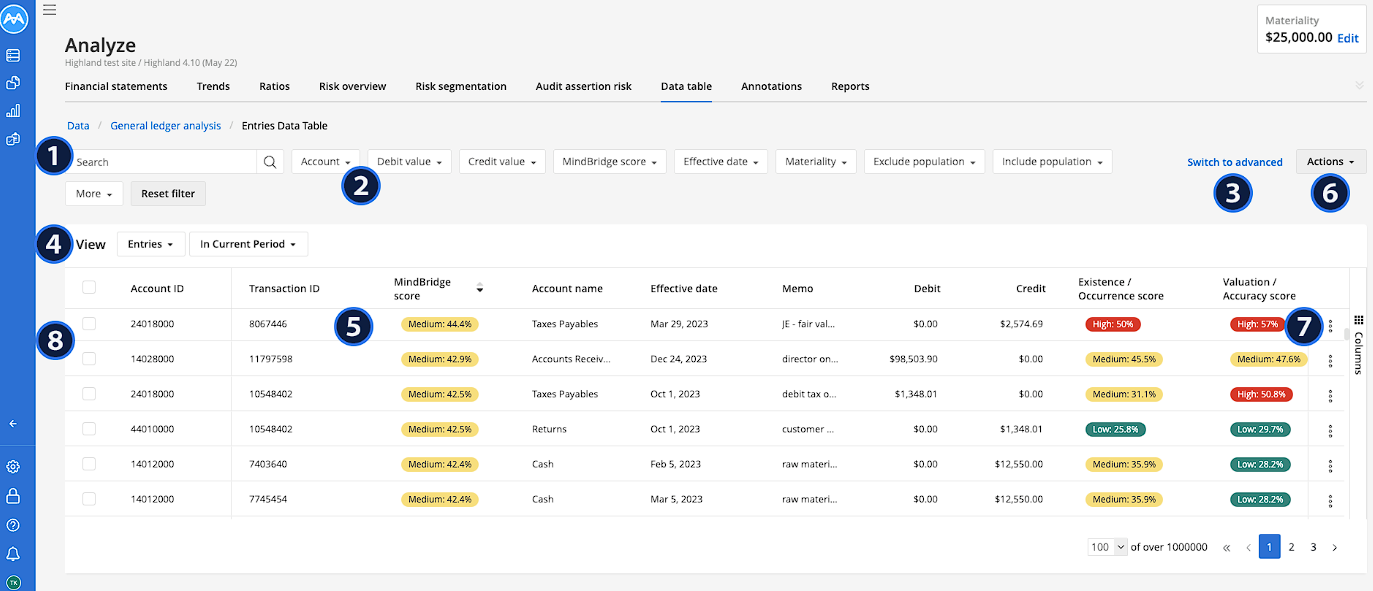 MindBridge transaction risk analysis table with scoring filters