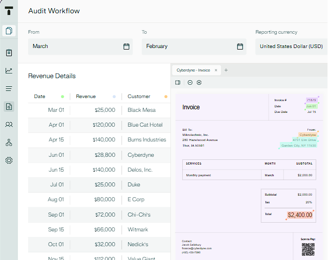 Trullion usage dashboard with charts and user data