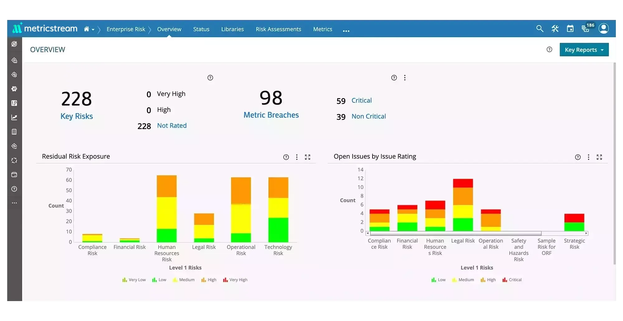 MetricStream enterprise risk overview dashboard with risk metrics