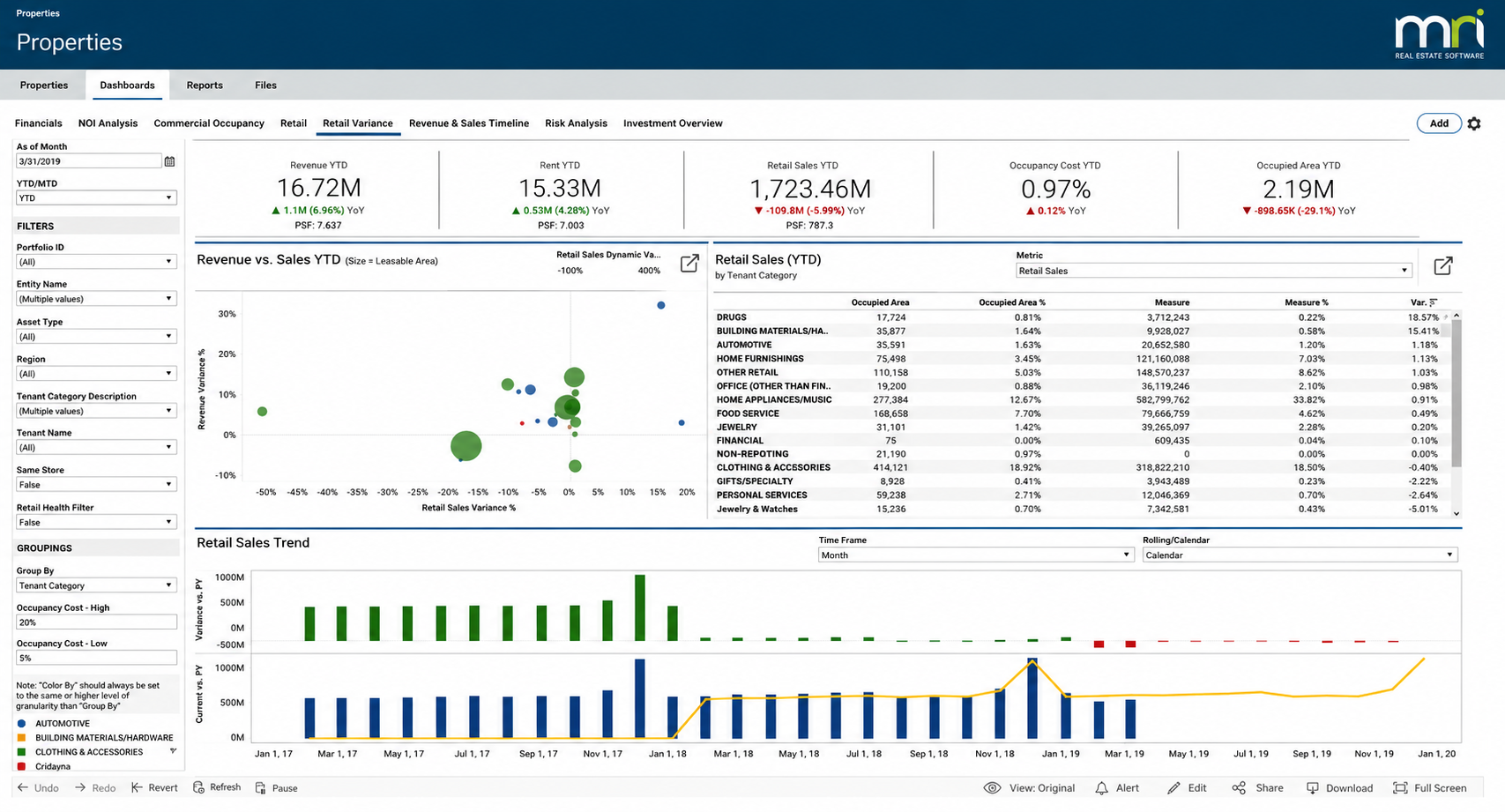 MRI Properties dashboard showing retail sales and occupancy metrics