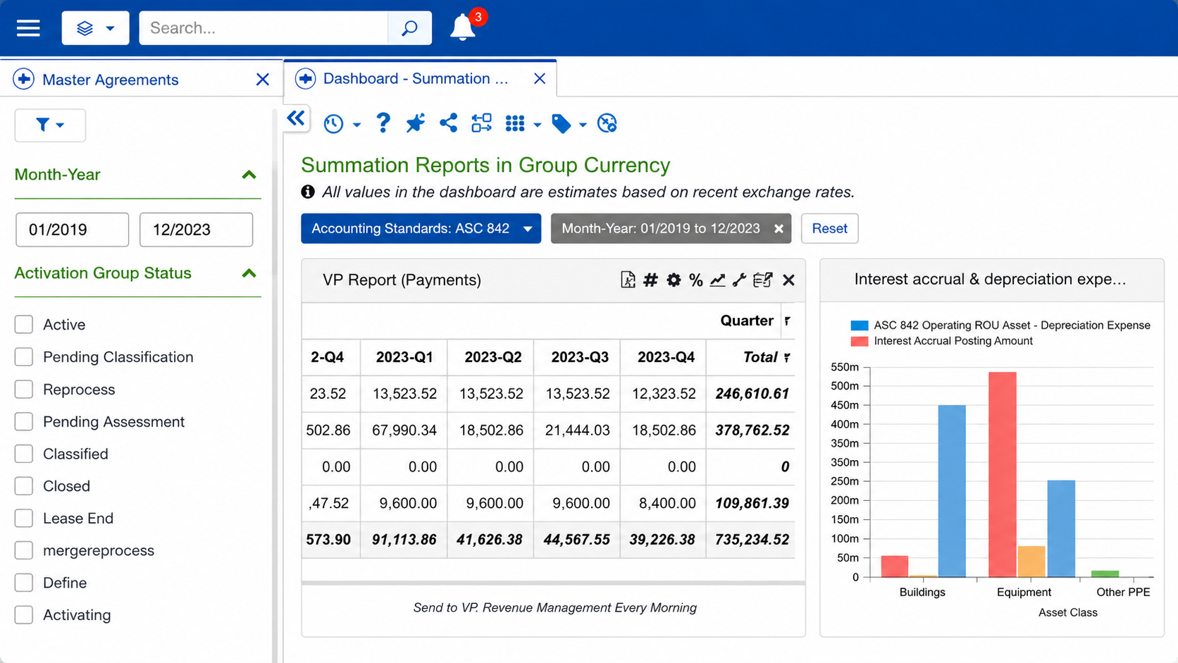 Nakisa dashboard showing lease reports and expense charts