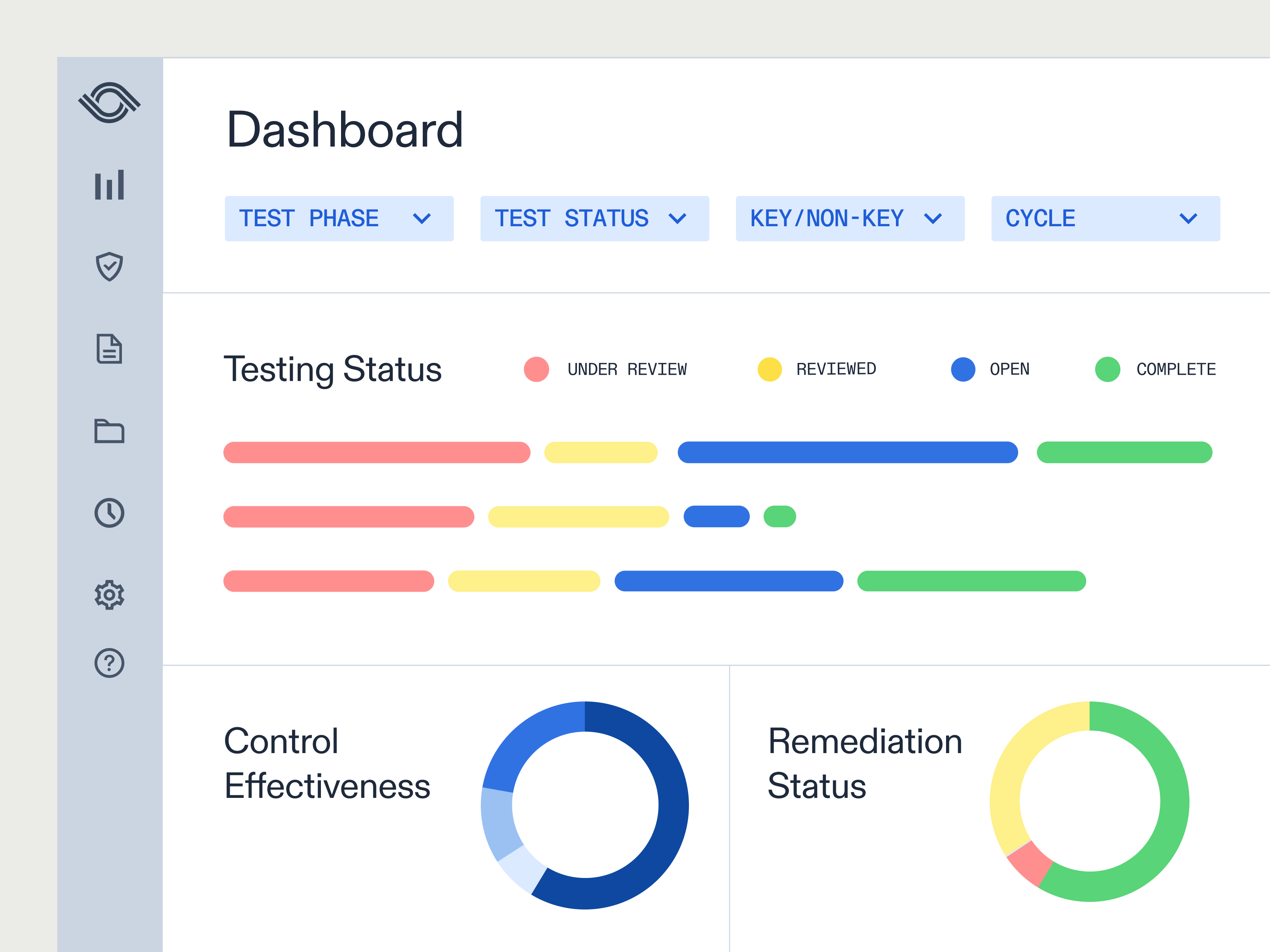 Optro dashboard showing testing and remediation status