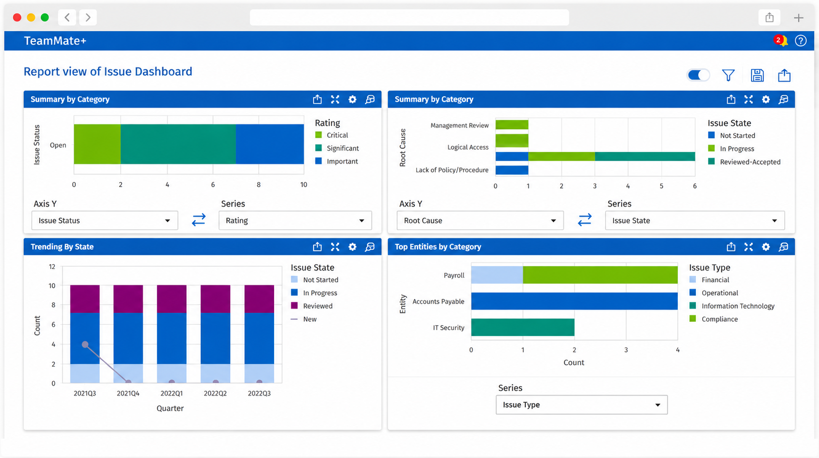 TeamMate issue dashboard showing audit findings and trends