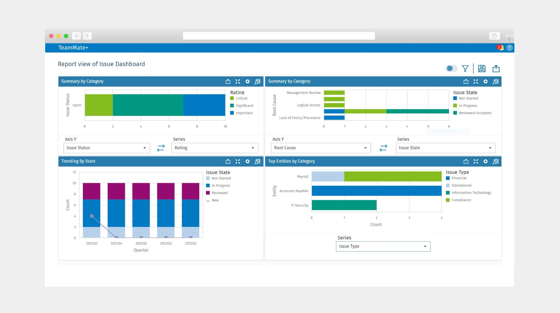 TeamMate issue dashboard showing audit findings and trends