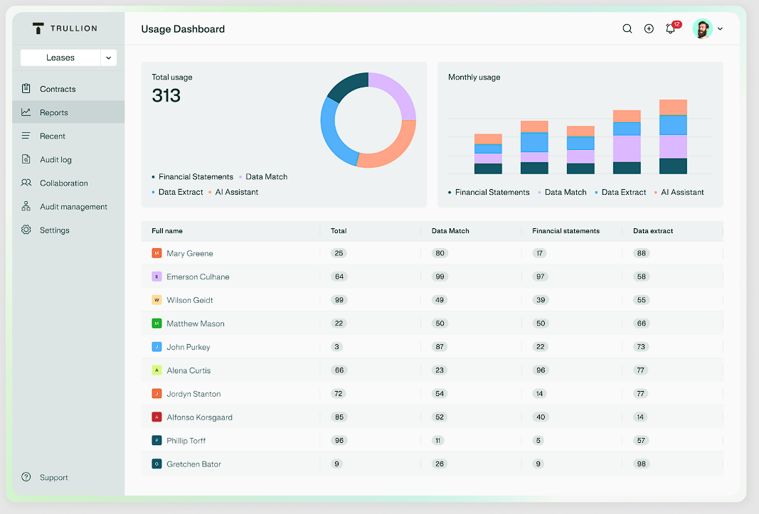 trullion dashboard