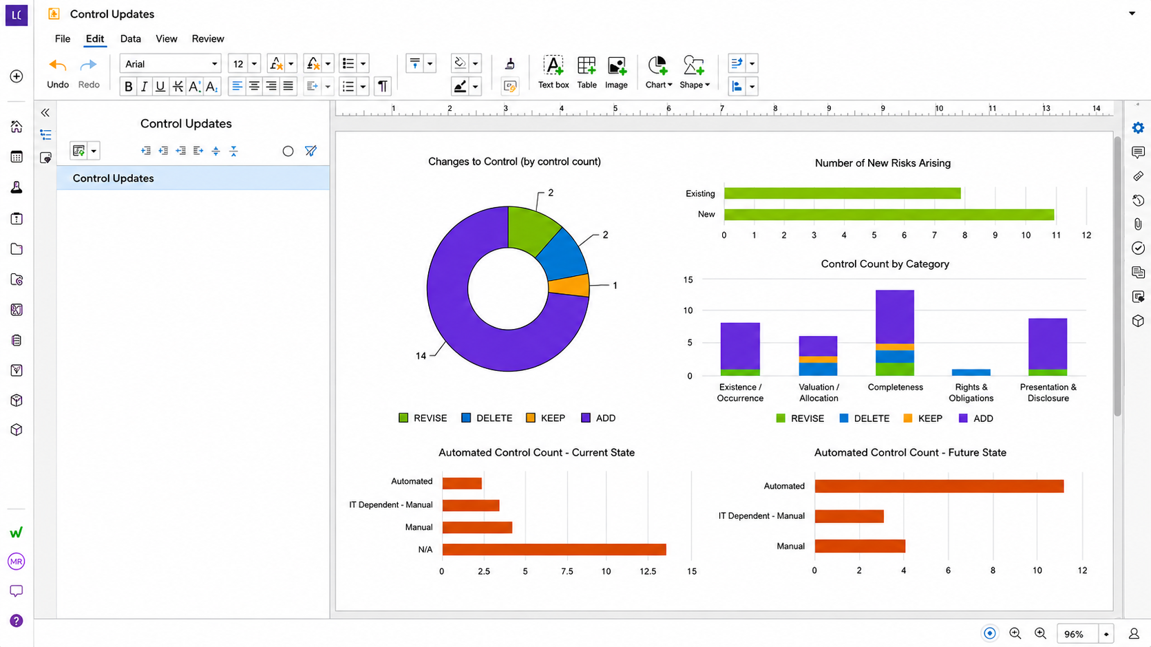 Workiva control updates dashboard with risk and control charts