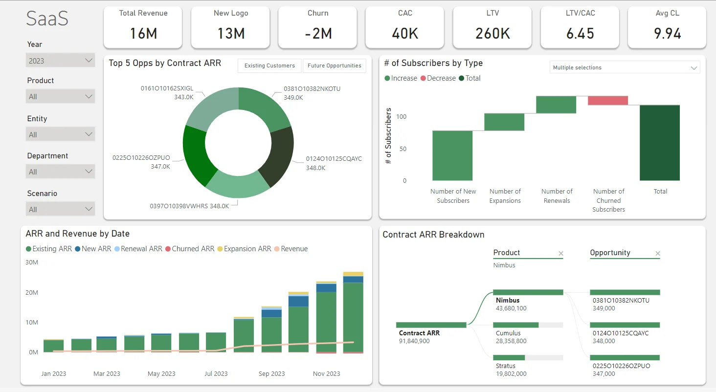 Vena SaaS dashboard showing revenue, churn, and subscriber metrics
