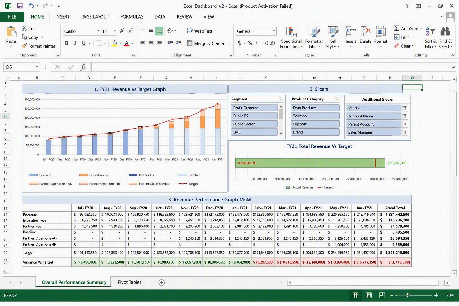 Datarails Excel dashboard showing revenue and performance metrics