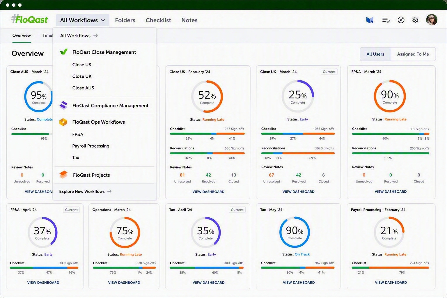 FloQast dashboard showing workflow progress across accounting processes