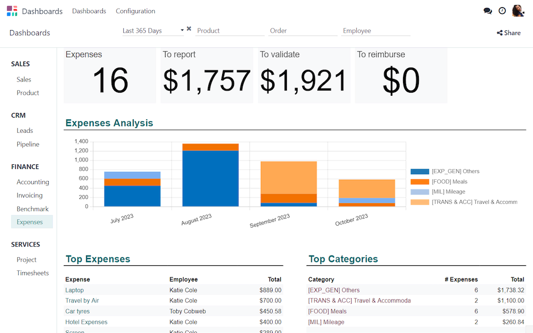 Odoo expenses dashboard with analysis chart and totals