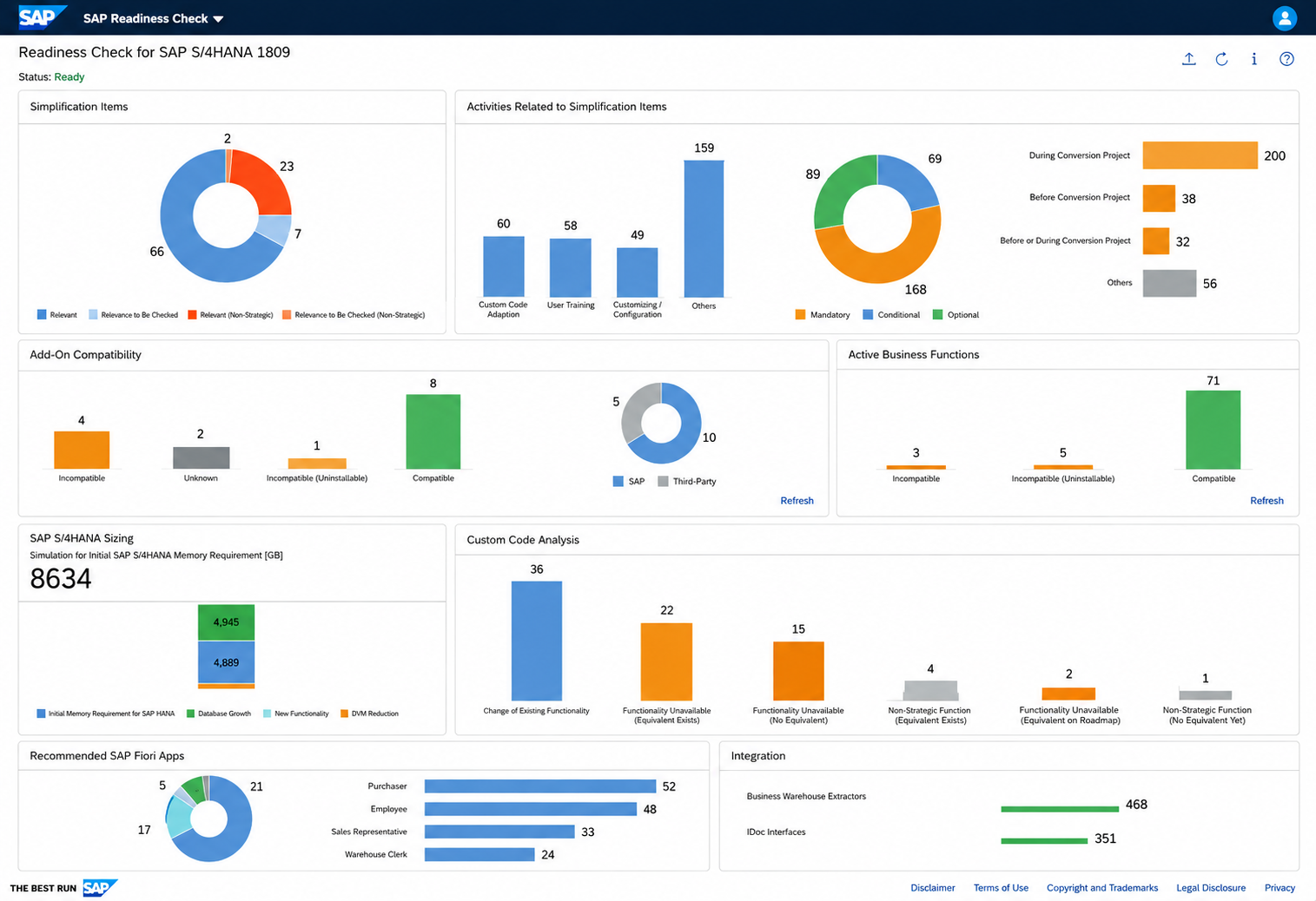 SAP S/4HANA readiness dashboard showing compatibility and conversion charts