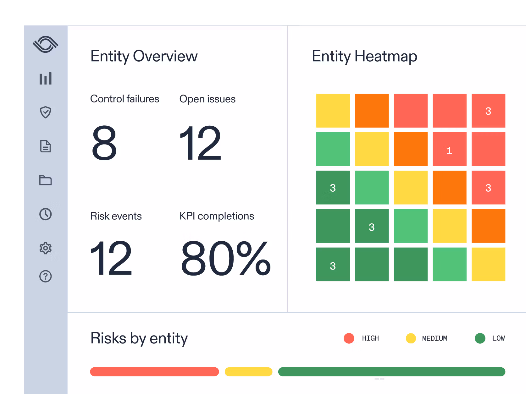 Optro dashboard showing control failures, issues, and risk heatmap